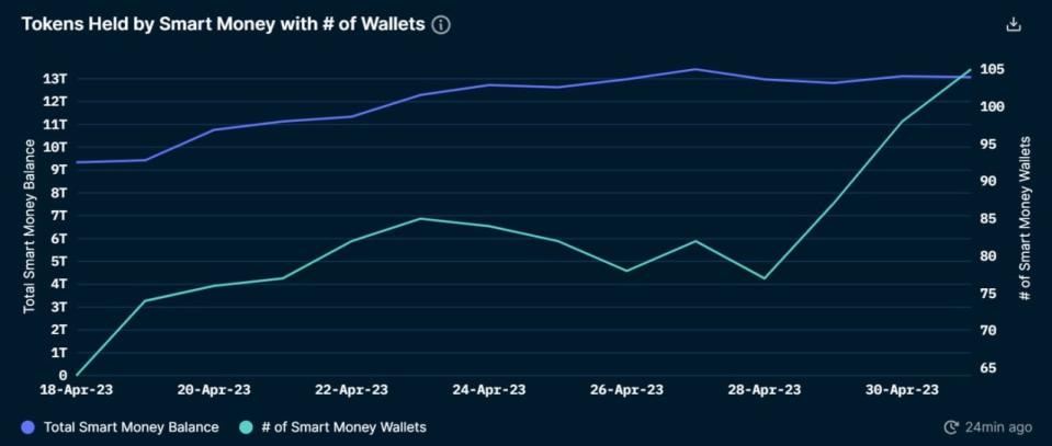 Smart money wallet charts from Nansen.