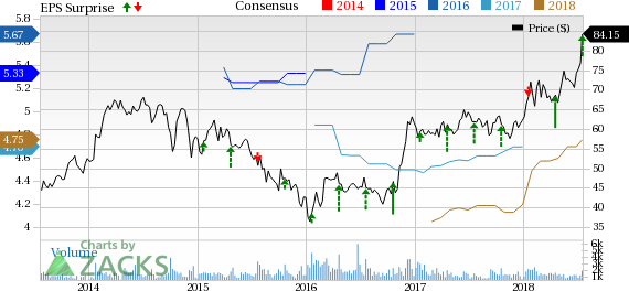 GATX's decision to increase its 2018 earnings outlook is reflective of the improving market conditions. However, high costs are hurting the bottom line.