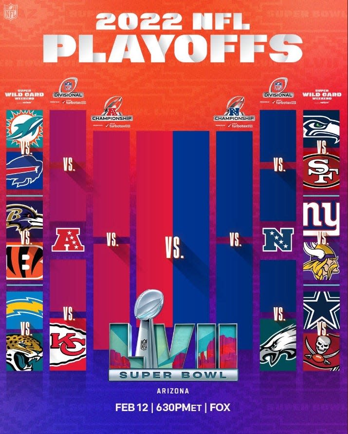 NFL playoff bracket