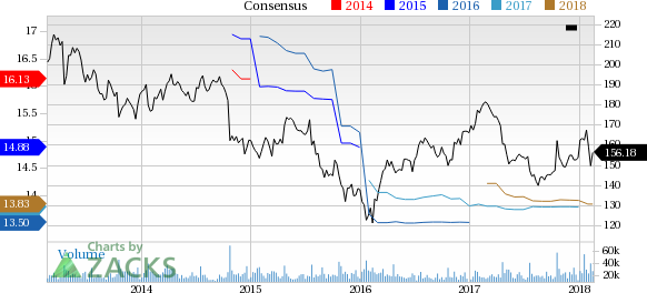 IBM reported earnings 30 days ago. What's next for the stock? We take a look at earnings estimates for some clues.