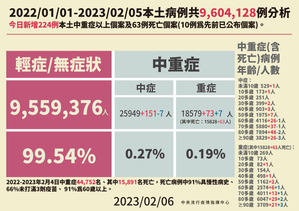 （指揮中心提供）