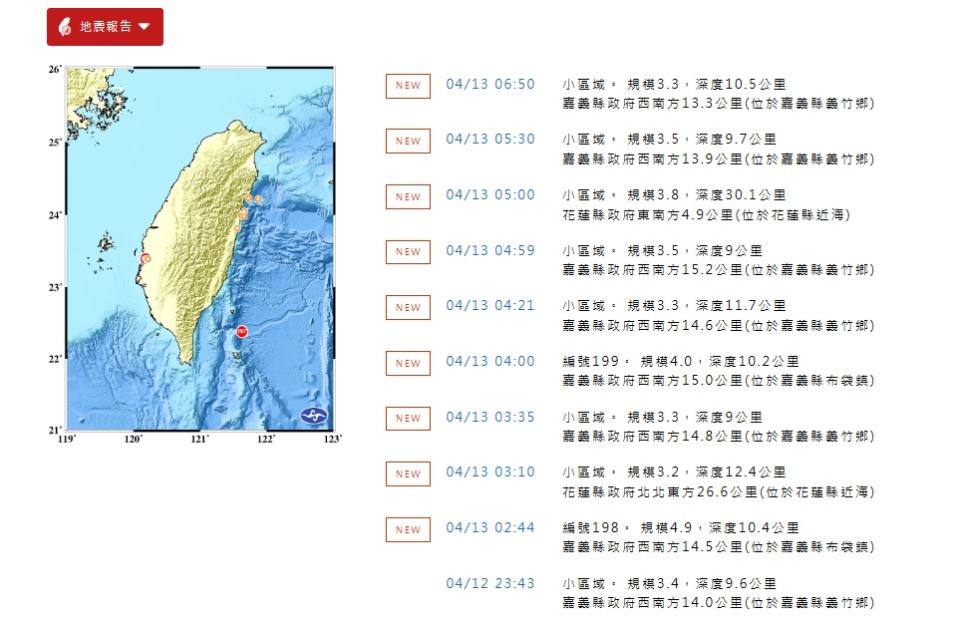 嘉義地牛翻身，從昨晚到今天（13日）上午，已經發生8起地震。（圖：氣象署網站）