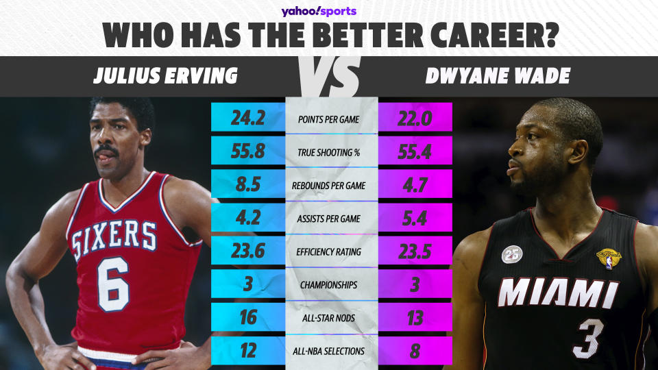 Julius Erving vs. Dwyane Wade (Yahoo Sports graphic)