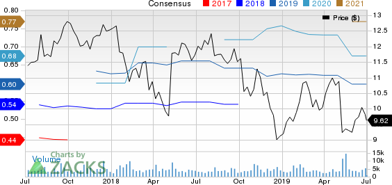 MUELLER WATER PRODUCTS Price and Consensus