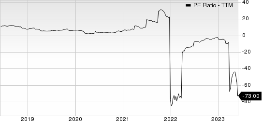 Diversified Healthcare Trust PE Ratio (TTM)