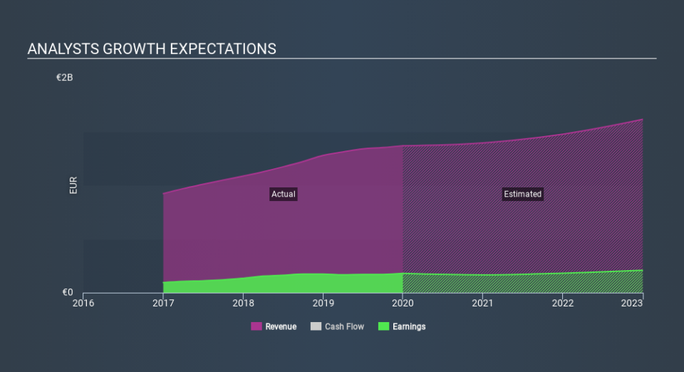 BIT:IP Past and Future Earnings April 15th 2020