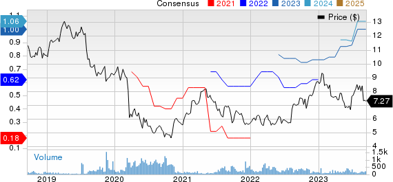 Swire Pacific Ltd. Price and Consensus