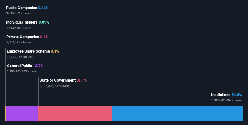 ownership-breakdown