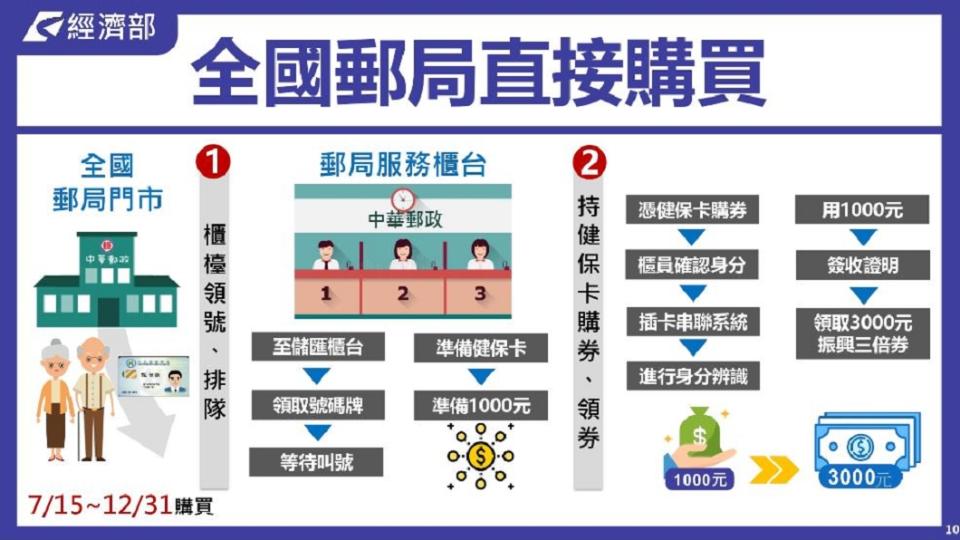 （圖／翻攝自經濟部網站）