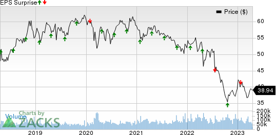 Verizon Communications Inc. Price and EPS Surprise