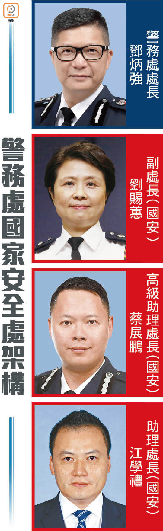 警務處國家安全處架構