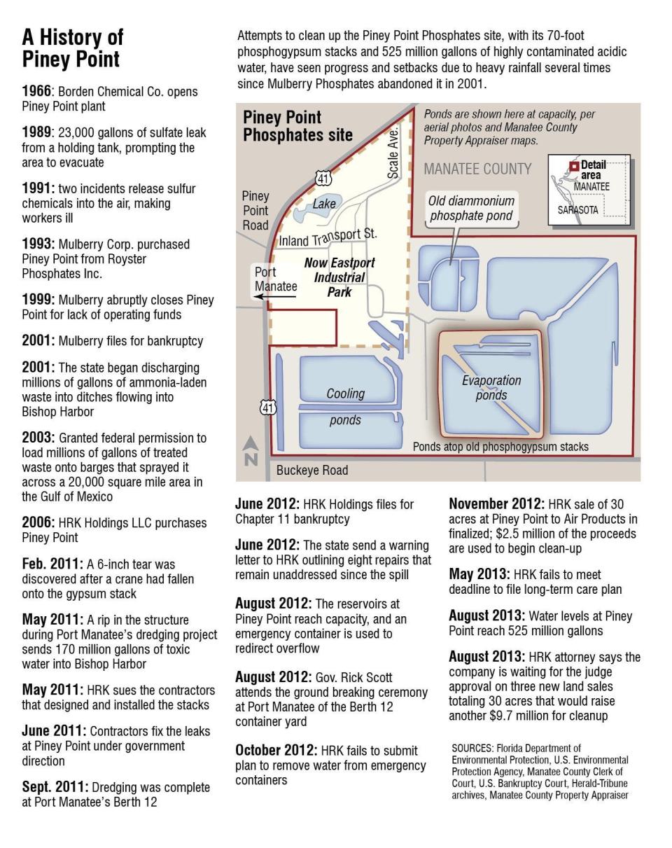 A History of Piney Point