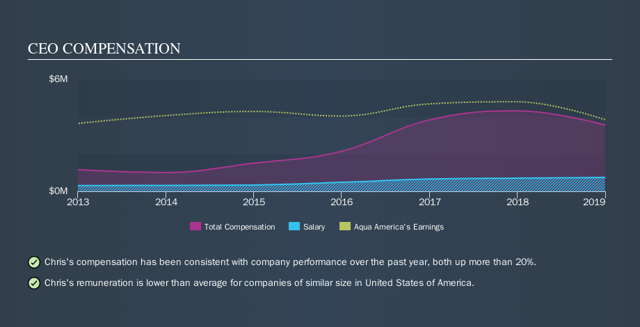 NYSE:WTR CEO Compensation, October 15th 2019