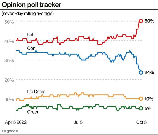 Opinion poll tracker infographic
