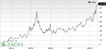 Top Ranked Momentum Stocks to Buy for June 4th