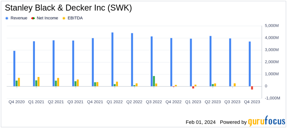 Stanley Black & Decker Inc (SWK) Navigates Market Challenges with Strategic Cost Reductions and Streamlined Operations