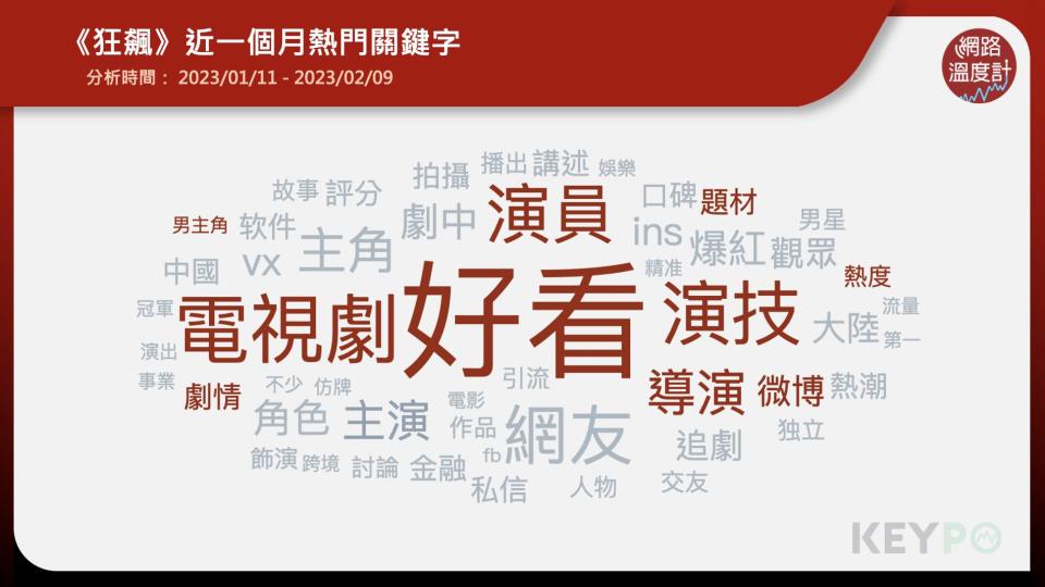 黑幫背後的黑幫有多狠？燒腦警匪陸劇《狂飆》大爆紅　豆瓣分數一度直逼琅琊榜