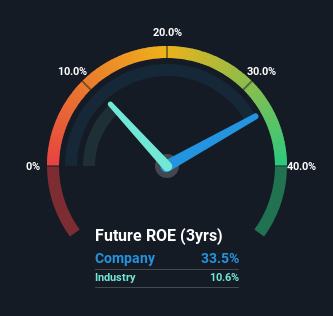 roe