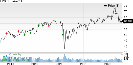 Public Service Enterprise Group Incorporated Price and EPS Surprise