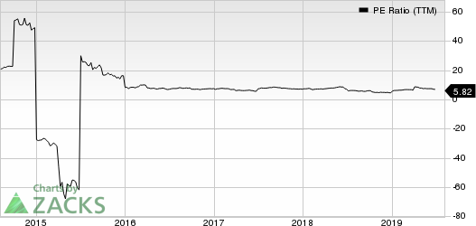 SINOPEC Shangai Petrochemical Company, Ltd. PE Ratio (TTM)