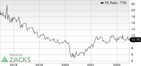 Old Second Bancorp, Inc. PE Ratio (TTM)