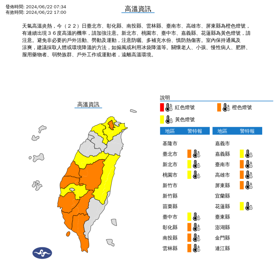 今天天氣高溫炎熱，今(22)日臺北市、彰化縣、南投縣、雲林縣、臺南市、高雄市、屏東縣為橙色燈號，有連續出現36度高溫的機率，請加強注意。新北市、桃園市、臺中市、嘉義縣、花蓮縣為黃色燈號，請注意。中央氣象署