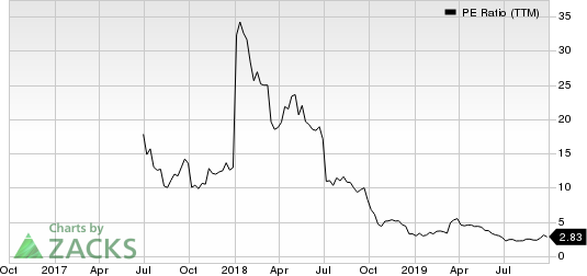 SMART SAND INC PE Ratio (TTM)