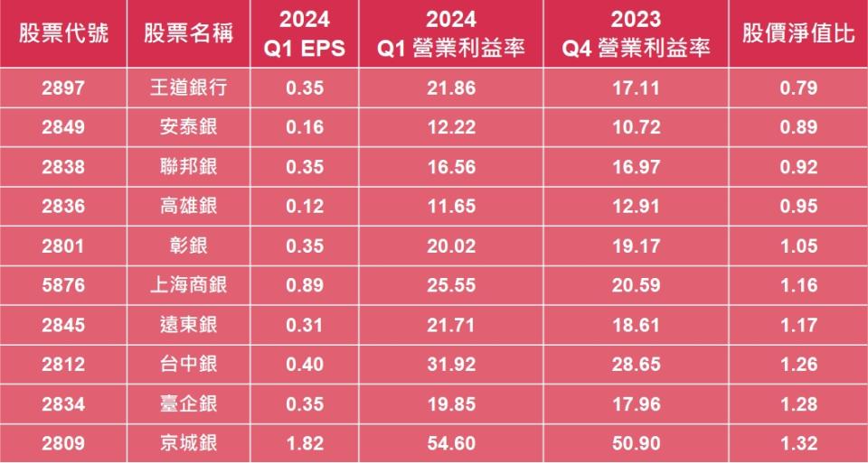 資料來源：籌碼K線