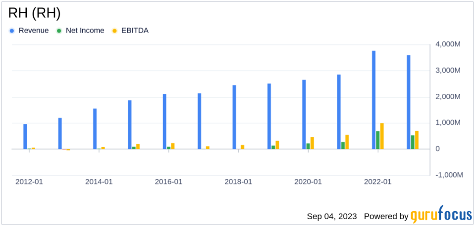 What's Driving RH's Surprising 56% Stock Rally?