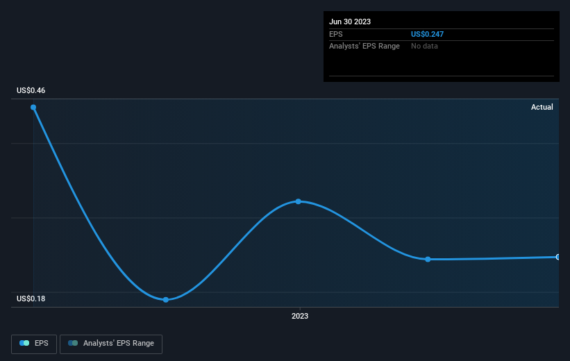 earnings-per-share-growth