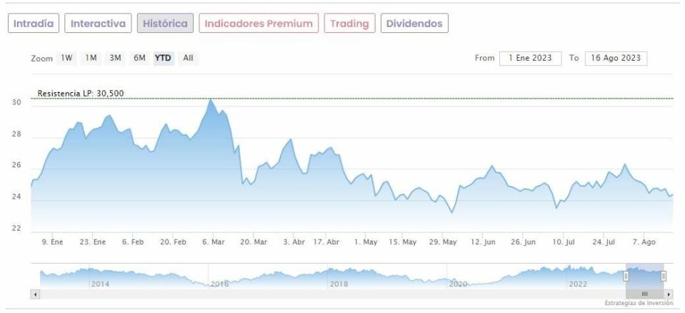 ArcelorMittal estudia entrar en la puja por US Steel