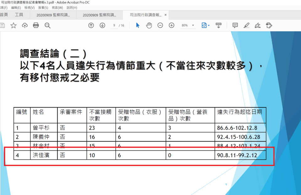 黃國昌再出示證據痛批司法院   圖:擷取自臉書