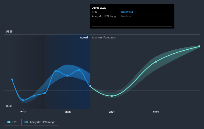 earnings-per-share-growth