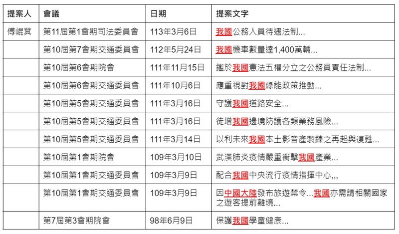 傅崐萁11次提案寫到我國（圖／蘇巧慧辦公室提供）