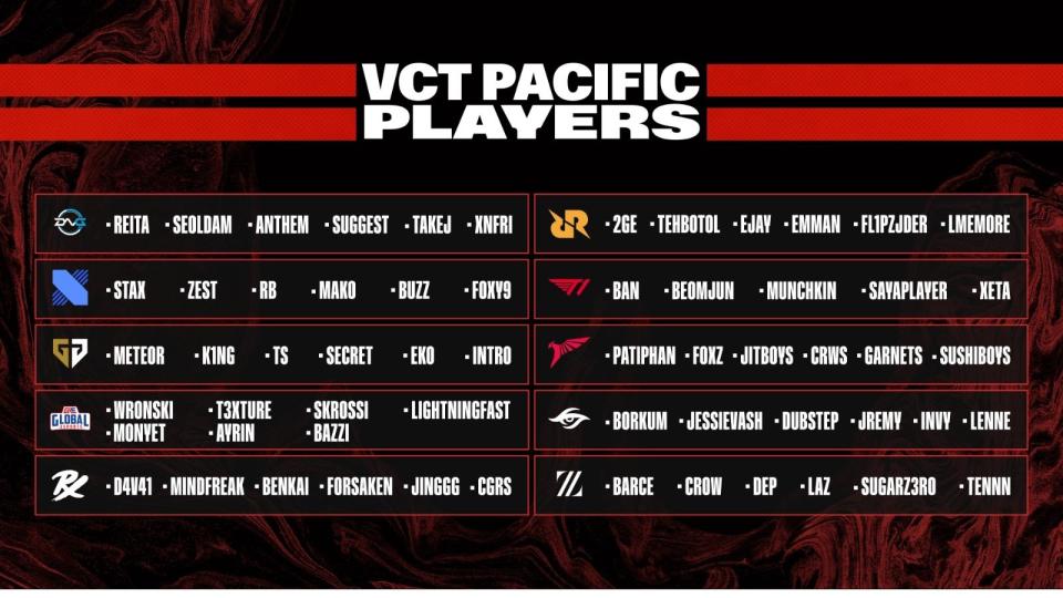 The VCT Pacific League players. Rosters are still subject to change before the 2023 season begins. (Photo: Riot Games)