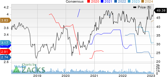 Methode Electronics, Inc. Price and Consensus