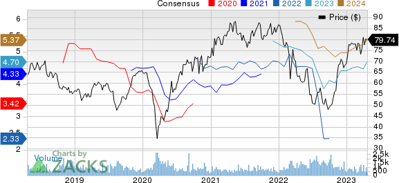 Siemens AG Price and Consensus