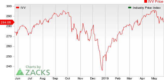 Large Cap Pharmaceuticals Industry 5YR % Return