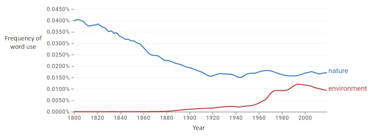 Graph with a falling blue line and a slightly rising red line