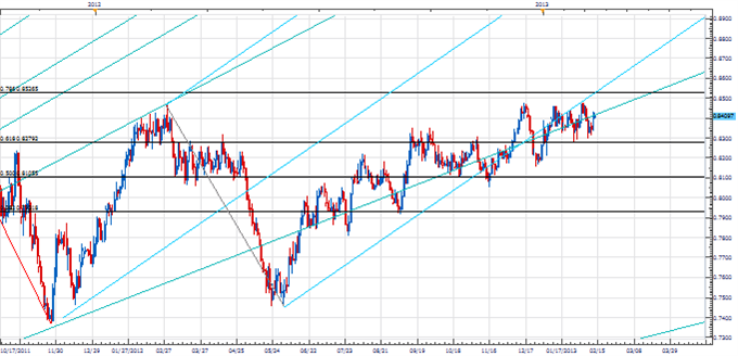 PT_GBP_TIme_Relationship_body_Picture_2.png, Price & Time: Important Time Relationship Developing in the Pound?