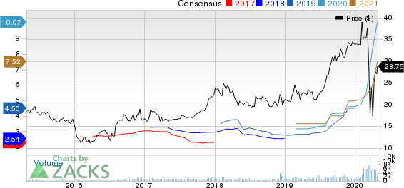 PennyMac Financial Services, Inc. Price and Consensus