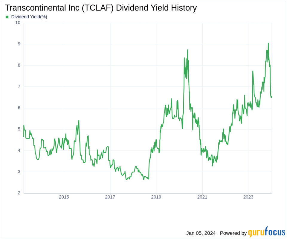 Transcontinental Inc's Dividend Analysis