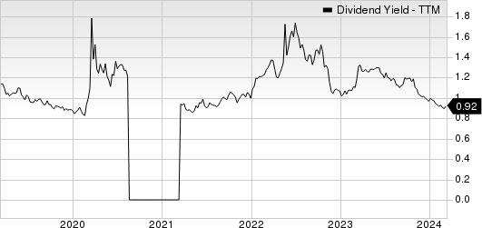 Ross Stores, Inc. Dividend Yield (TTM)