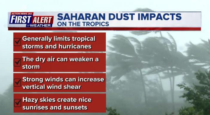 Saharan dust impacts on the tropics