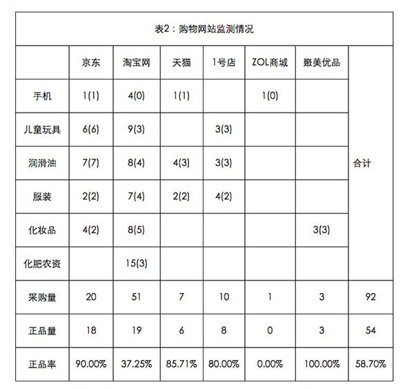 china-fake-product-report-2