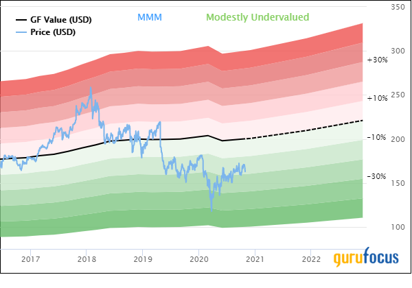 Why 3M Stock Is Getting Crushed After Earnings Beat Estimates - Barron's