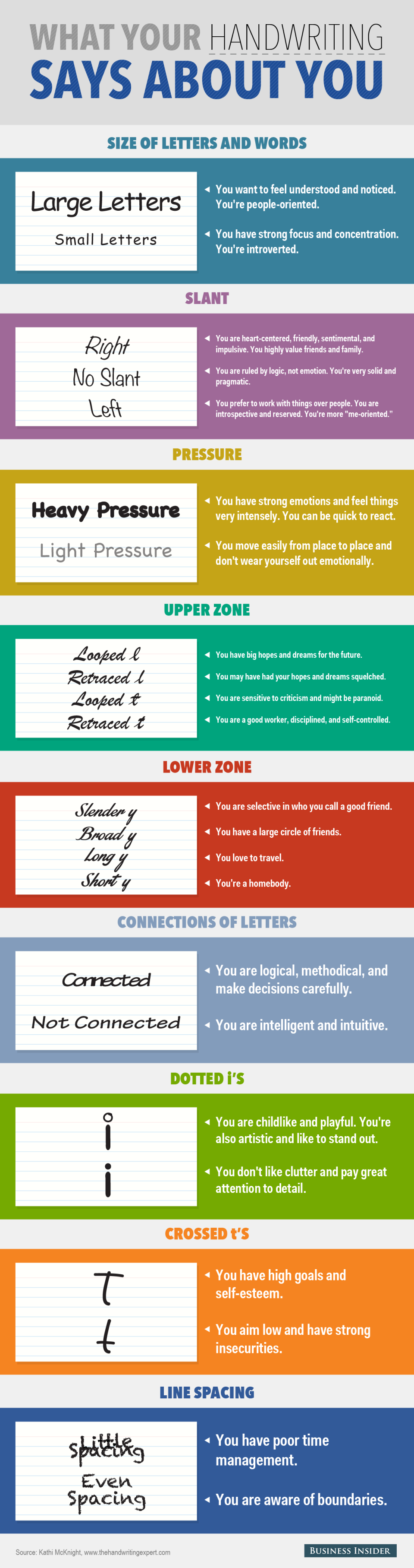 Handwriting Infographic