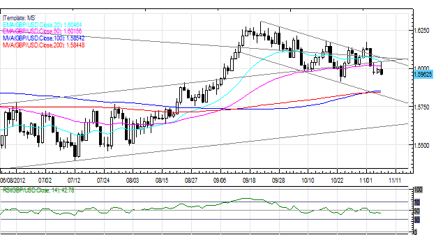 Forex_Gold_Japanese_Yen_Gain_After_US_Election_Fiscal_Cliff_in_Focus_body_Picture_4.png, Forex: Gold, Japanese Yen Gain After US Election; Fiscal Cliff in Focus