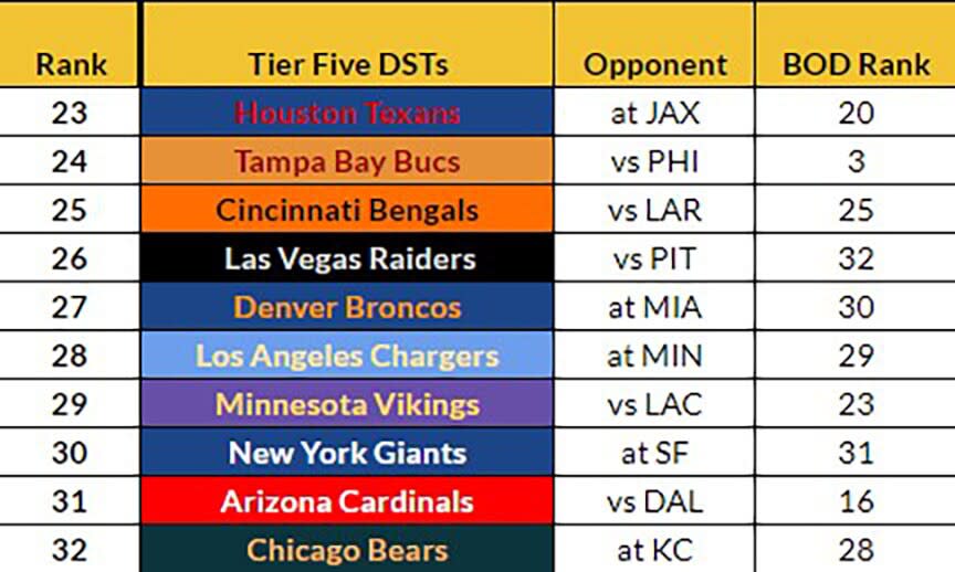 Tier Five Week 3