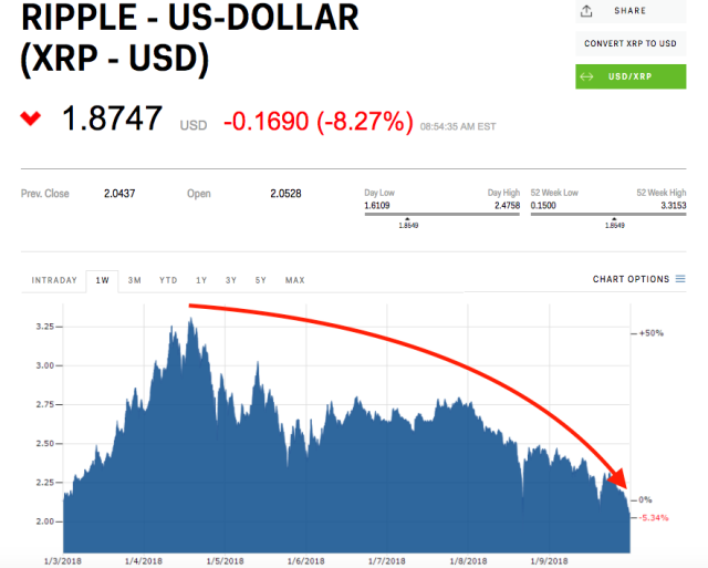 Ripple Price Australian Dollar